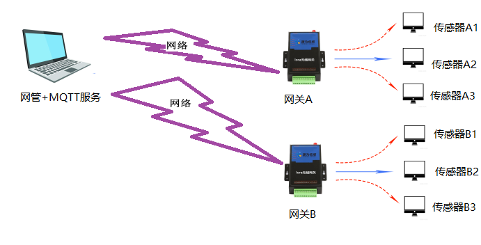 鸿斌